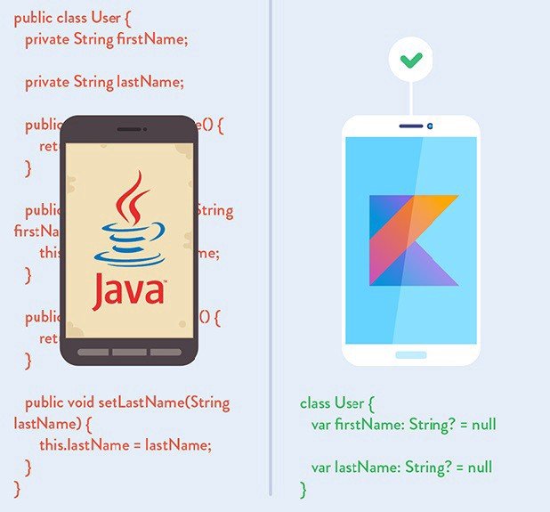 Logos de Java y Kotlin junto a fragmentos de código de una clase User escrita en cada lenguaje.
